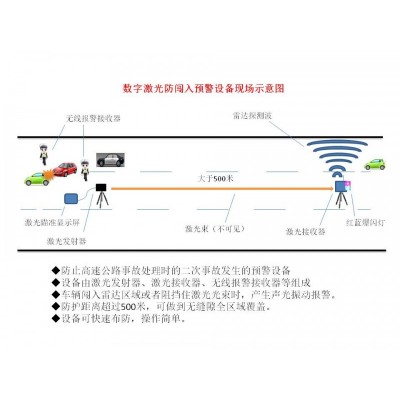 数字激光防闯入预警设备