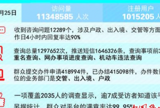 【看点】吉林打造“互联网+公安”平台实现一站式服务