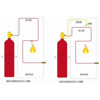 二氧化碳感温自启动灭火装置42KG  火探管灭火装置