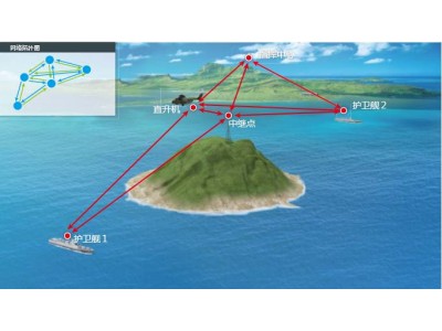 边海防通信系统解决方案