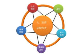 财政厅出台四川省政府采购非招标采购方式实施办法