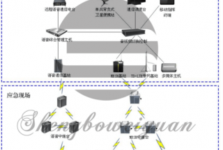 【智慧警务标讯大数据】2018上半年度通信系统招标采购大数据
