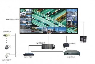 【智慧警务标讯大数据】2018上半年度监控系统招标采购大数据
