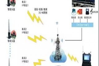 【新品首发】天眼-ZJT9数字化多模单兵通讯系统