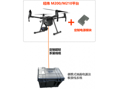 SYR20K 便携式系留无人机