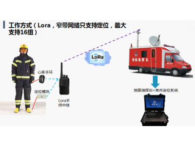 北京网格 新品 消防单兵定位系统 应急救援 应急通讯 消防器材