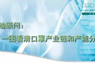 赛迪顾问：一图看清口罩产业链和产能分布