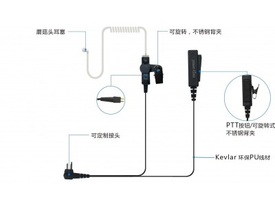 专业监听导管耳机