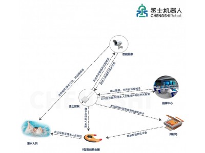 智能防溺水救生方案及其装备