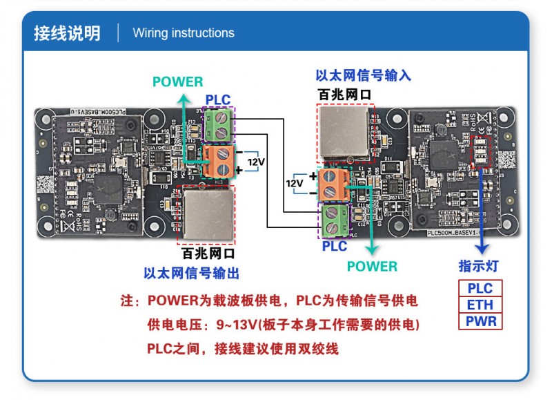 电力载波模块_12