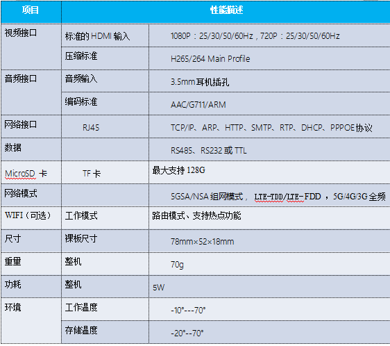 5G图传模块参数