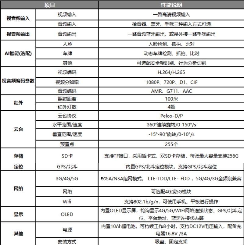 布控球参数