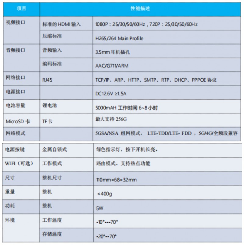 单兵参数2