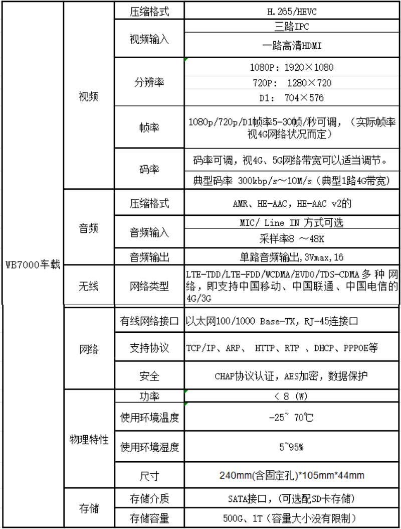 车载参数